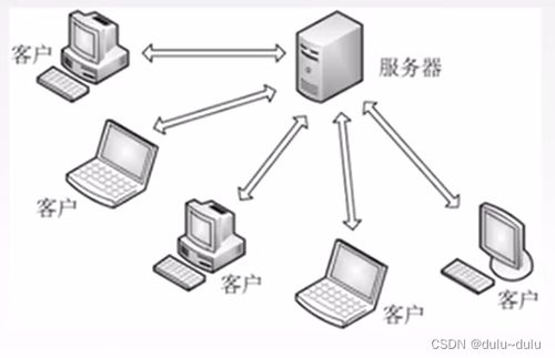 計(jì)算機(jī)網(wǎng)絡(luò)第七層 應(yīng)用層——用戶與網(wǎng)絡(luò)的橋梁