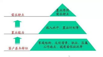 從藍圖到實景 解析萬科地產策劃的全流程魅力，大企業何以是大企業