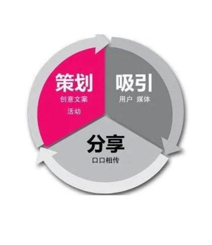 企業策劃 邁向成功的戰略藍圖